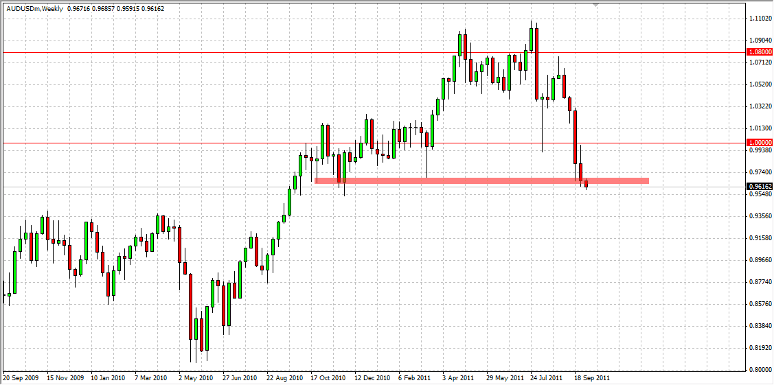 AUD/USD Technical Analysis - October 3, 2011 AUD/USD Technical Analysis - October 3, 2011